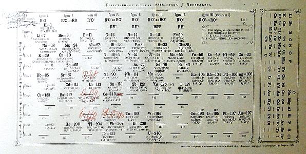 mendeleev